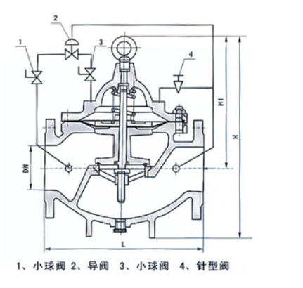 3044永利集团900X紧急关闭阀结构图