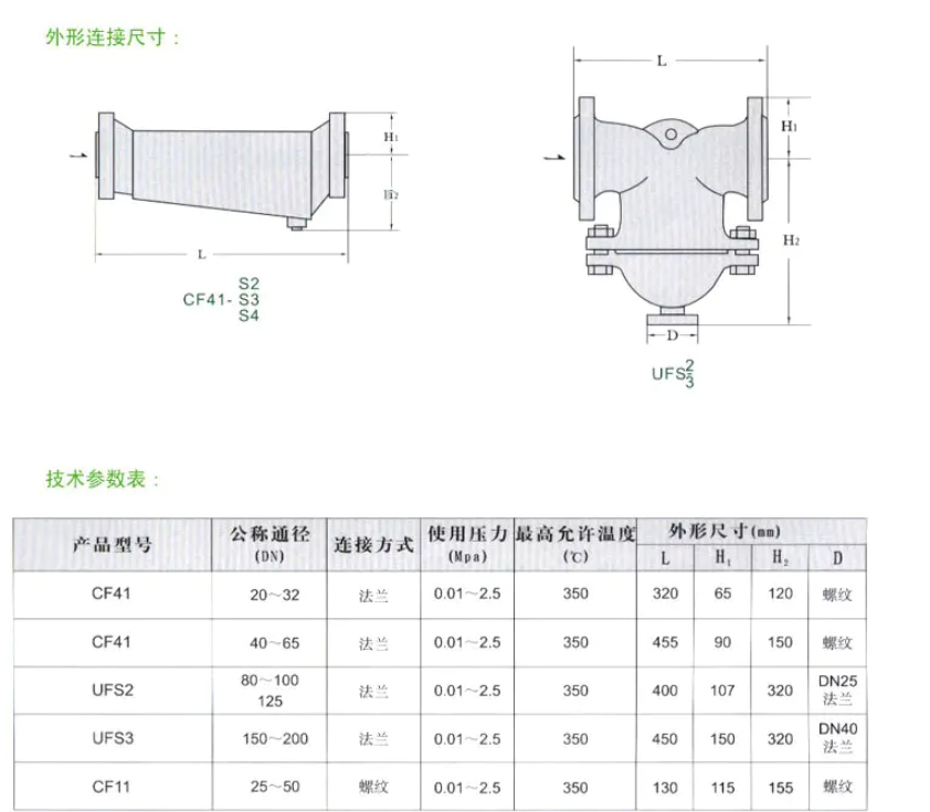 3044永利集团CF41蒸汽汽水分离器尺寸参数